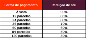 regularização de débitos de ICMS